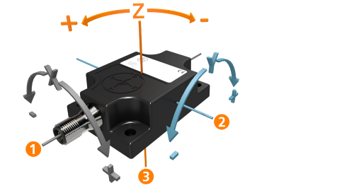 Inclination sensors | Technology - ifm
