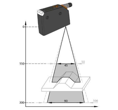 Pmd Line Sensor ToF PMD - ifm