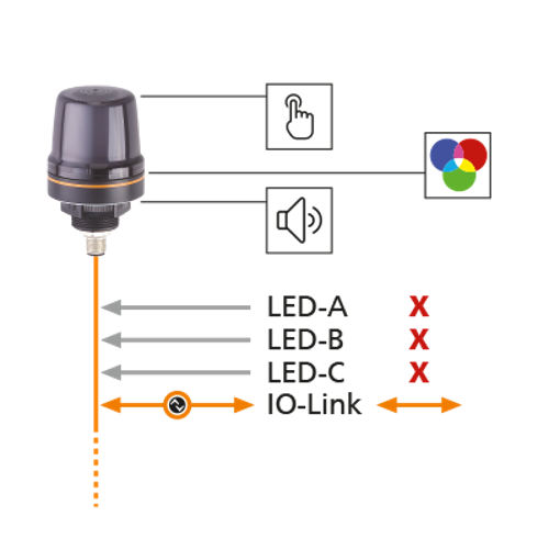 Stack light | 1-segment lamp setup for DV tower light, signal lamp - ifm