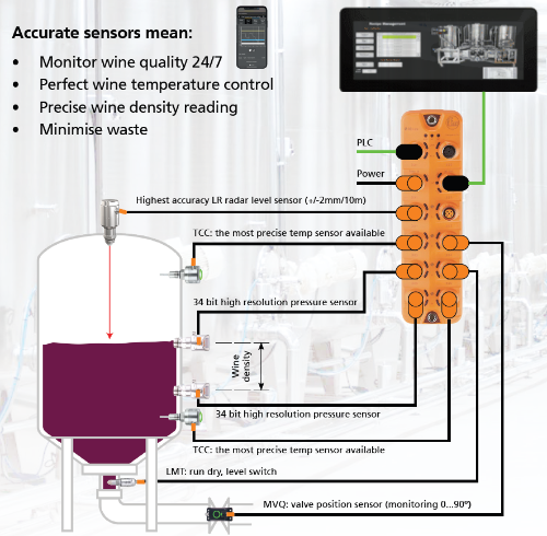 Integrated Fermentation Control System Optimize the flavor of your wine with precision temperature control ...