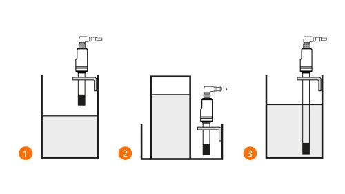 Level sensor LI for point level detection and leakage monitoring - ifm