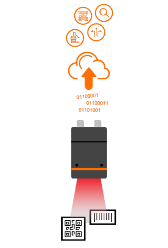 Multicode Reader O2I - ifm