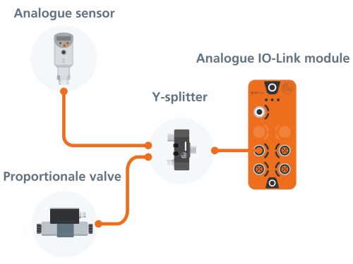 Io Link Block Module Error Output Flexibly configurable analogue IO-Link module - ifm