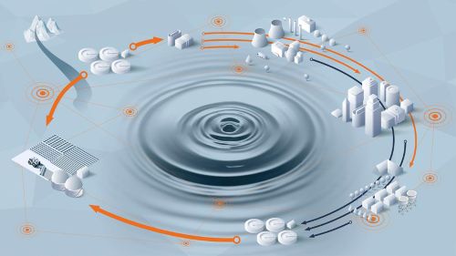 Water Management Callenges World Water Day on 22 March: addressing water scarcity - ifm
