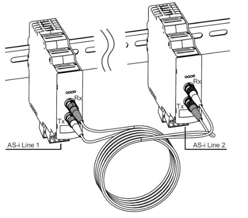 AS-i bus system overview - ifm