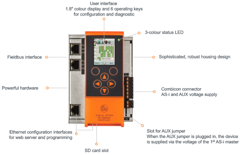 IFM Electronic AC1412 AS-Interface PROFIBUS + AC1250 Disaccoppiatore Dati – Usato Con Fattura