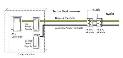 AS-i bus system overview - ifm