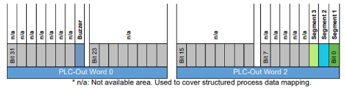 Ifm Light Stack Stack lights | 3-segment lamp setup for DV23xx tower light - ifm