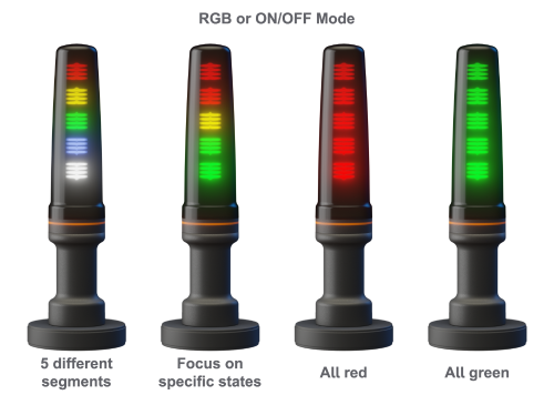 Stack lights | 5-segment lamp setup for DV25xx tower light - ifm