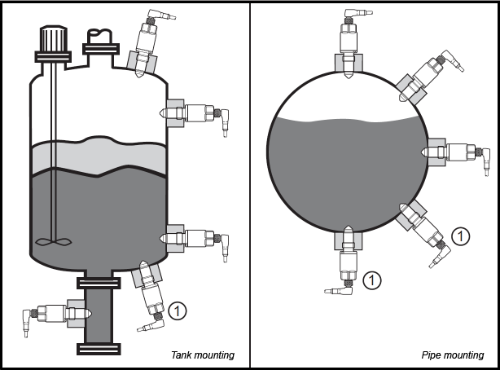 Lmt104 Sensor LMT sanitary level sensor | Installation guidelines - ifm