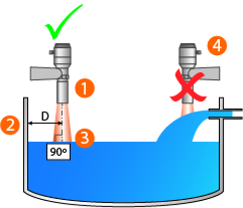 LW radar level sensor | Installation guidelines - ifm