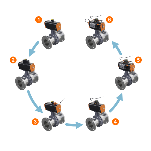 Valve Sensor Control Valve sensors and valve positioners - ifm