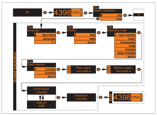 OCF fiber optic amplifier | Device configuration - ifm - ifm