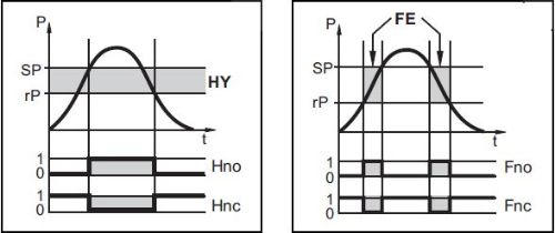 pressure switch outputs
