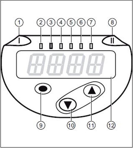 PN pressure sensor display