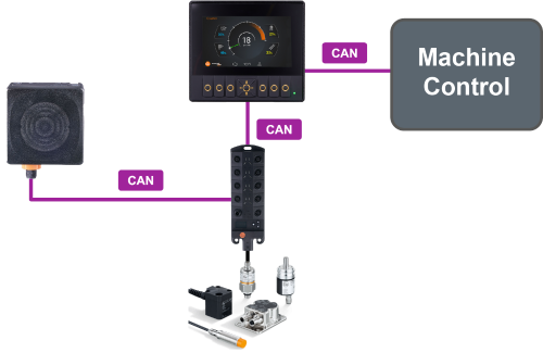 System architecture overview for the R1D2 sensor, HMI display and other components.