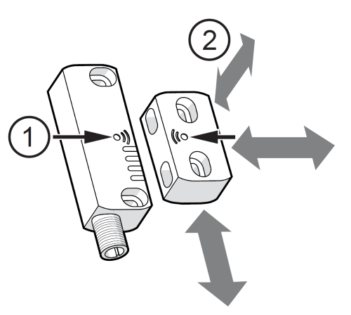 Security Sensor Alignment MN safety door switches | Installation guidelines - ifm