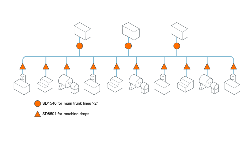 Graphical representation of machines, connected pipes and SD sensors