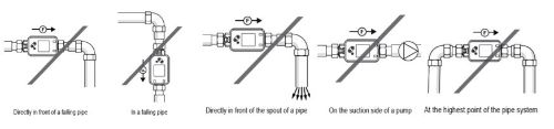 Graphic showing the mounting positions for the SM magmeter that are not recommended.