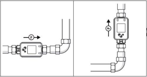 Graphic showing the ideal mounting position of the SM magmeter. It should be installed in a horizontal pipe just before a vertical rise or in a vertical pipe with the flow going up.