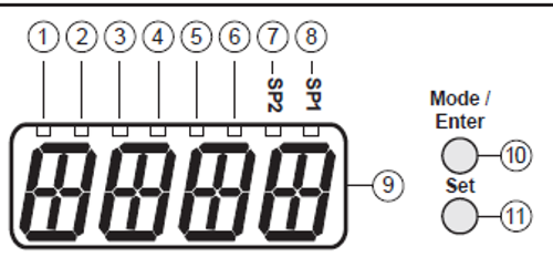 Graphic showing the LED display and elements such as pushbuttons and LEDs for certain SM magmeters.