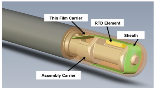 Construction of an ifm RTD showing the RTD element and sheath.