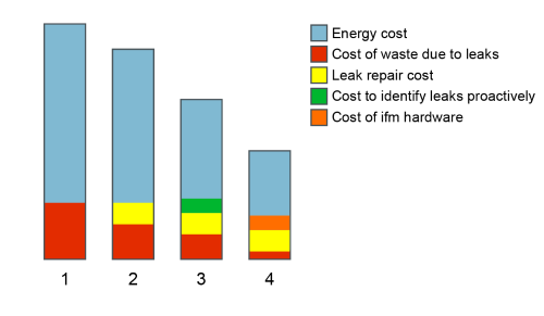 Teaser image of the article: Optimise Energy Efficiency with Real-Time Monitoring. Enhancing Manufacturing Efficiency through Industrial