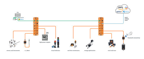 IO-Link wiring - ifm