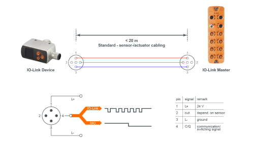 IO-Link: What it is, how it works, and its benefits - ifm