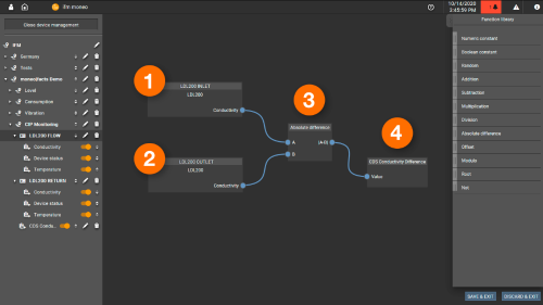 Calculated values function shows the difference between the incoming and outgoing conductivity measurements