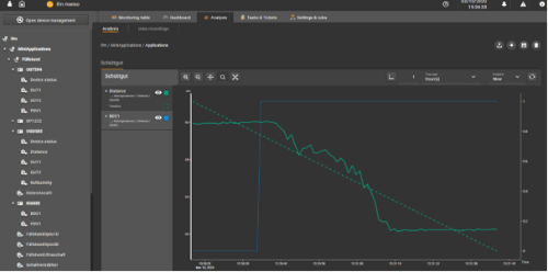Analysis dashboard showing correlation of process values for flow and return lines