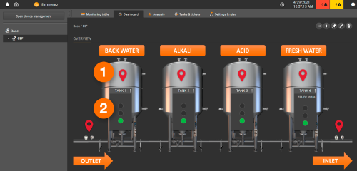 Visualization of the CIP skid with traffic light status and links to additional dashboards