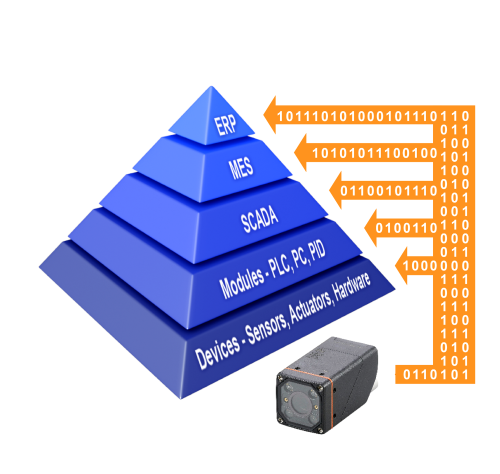 Image-based code reading applications - ifm