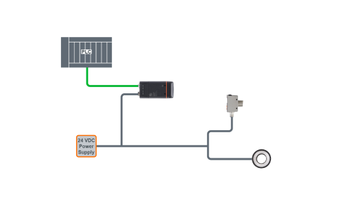 Track & Trace | Error Proofing Solutions - ifm