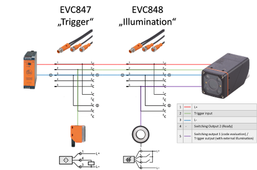 Image-based code reading Installation - ifm