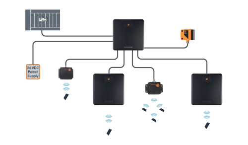 Modular UHF system for returnable asset tracking and tracing