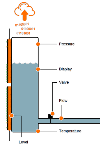 Continuous level sensor measurements