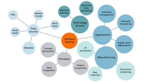 Demand Planning Highlights - Release 24.0 | Fiori App for Advanced Data ...