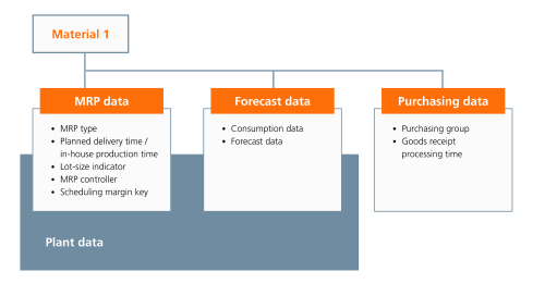 Cover photo for MRP Optimization Training webinar: consultant-led SAP session on using MRP 1–4 tabs to align planning with supply chain strategy. Includes headline, subheadline, and call to action to register.