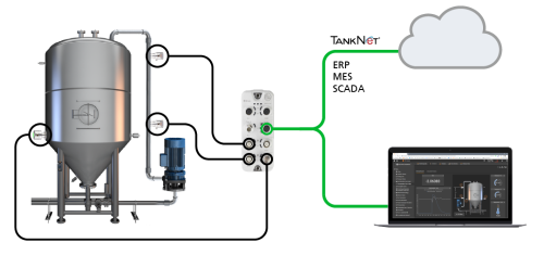 Case study | Automated brix calculations and fermentation monitoring - ifm