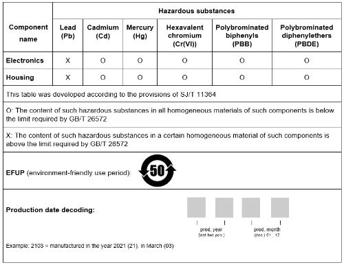 Teaser image of the article: EU RoHS / China RoHS. Chinese and English certificates for ifm products according to the environmental laws of the People’s Republic of China