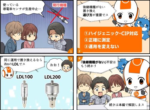 記事のティザー画像: 第７話. 後継機種がない！工程と品質を続ける導電率センサLDL