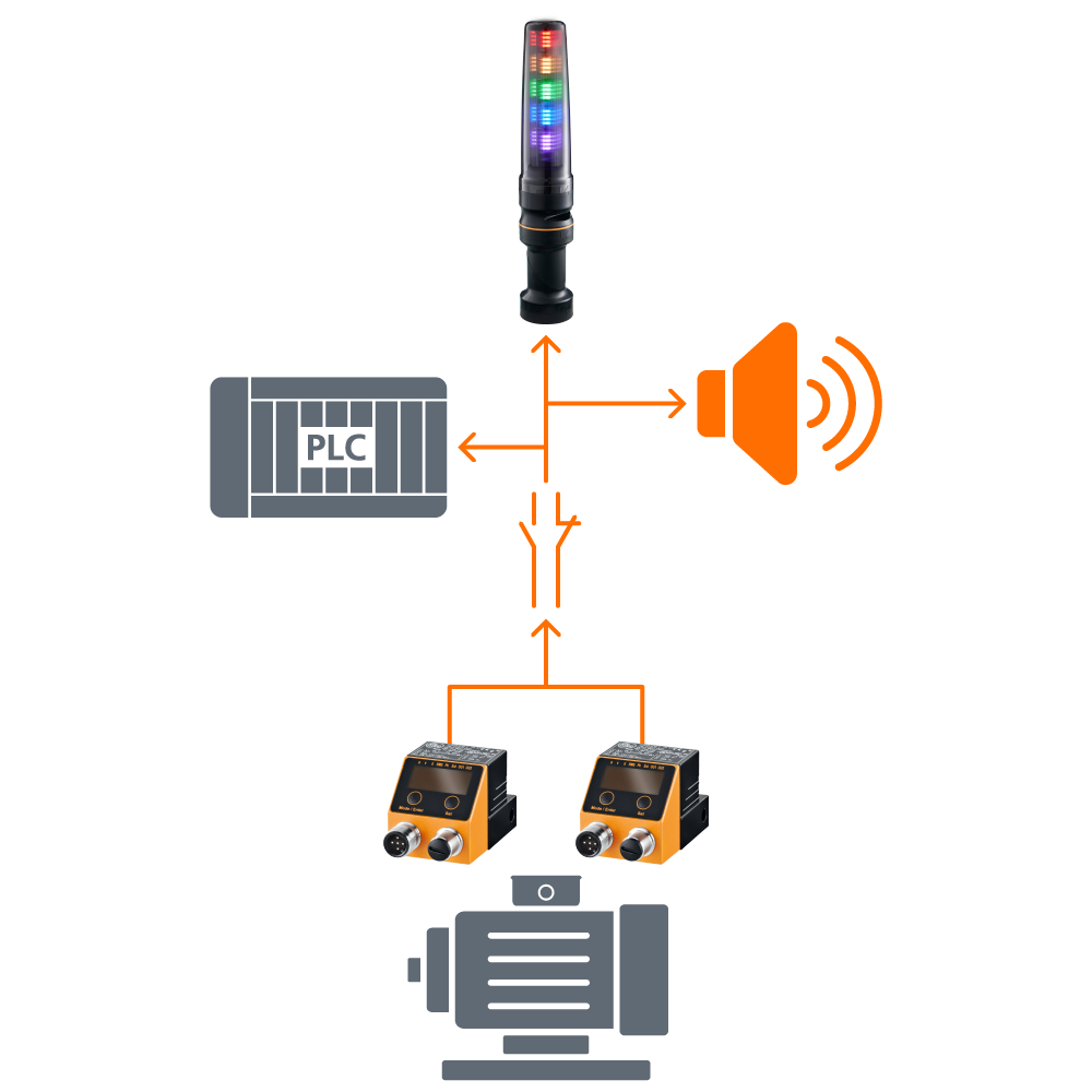 Ifm Application Integration and application examples for ifm vibration sensors and ...
