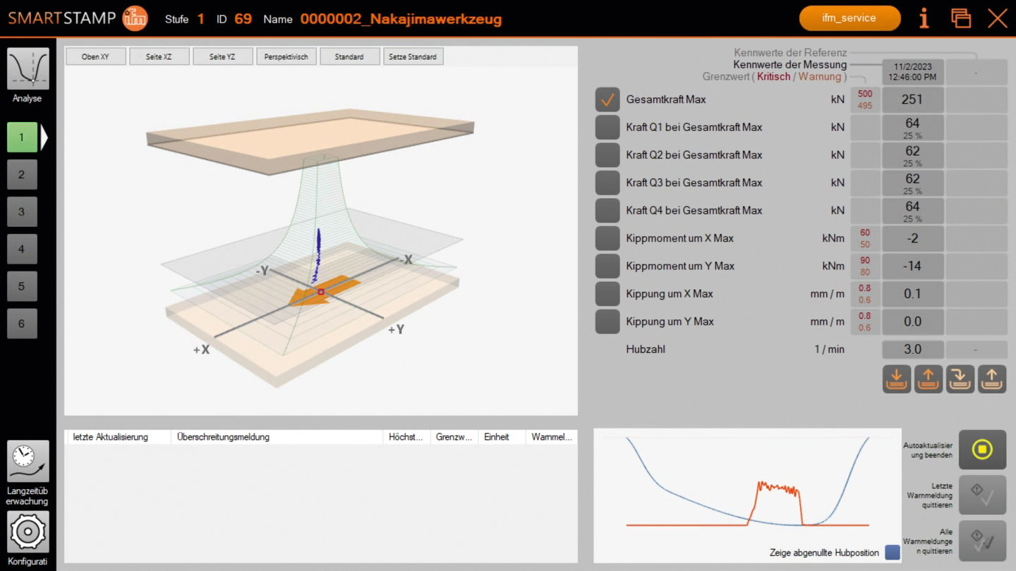 Ifm Programming Software Application report: acs Attendorn – Digitalised press monitoring - ifm