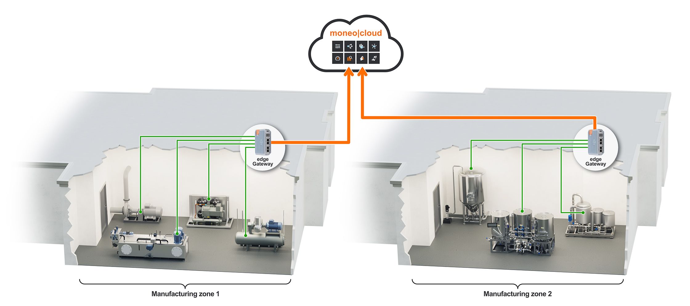 Returnable assets (returnable load carriers) - ifm