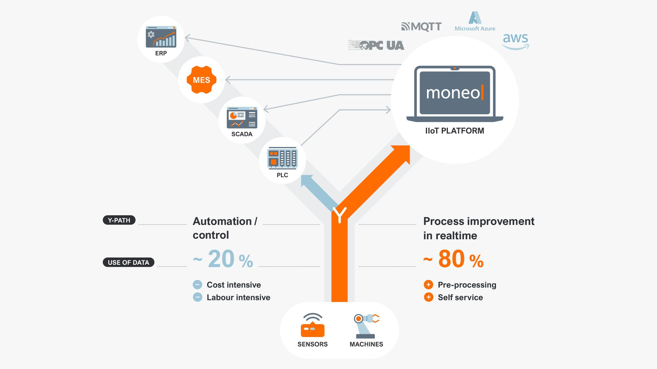 Devicepath Protocol Visualization moneo IIoT devices - ifm