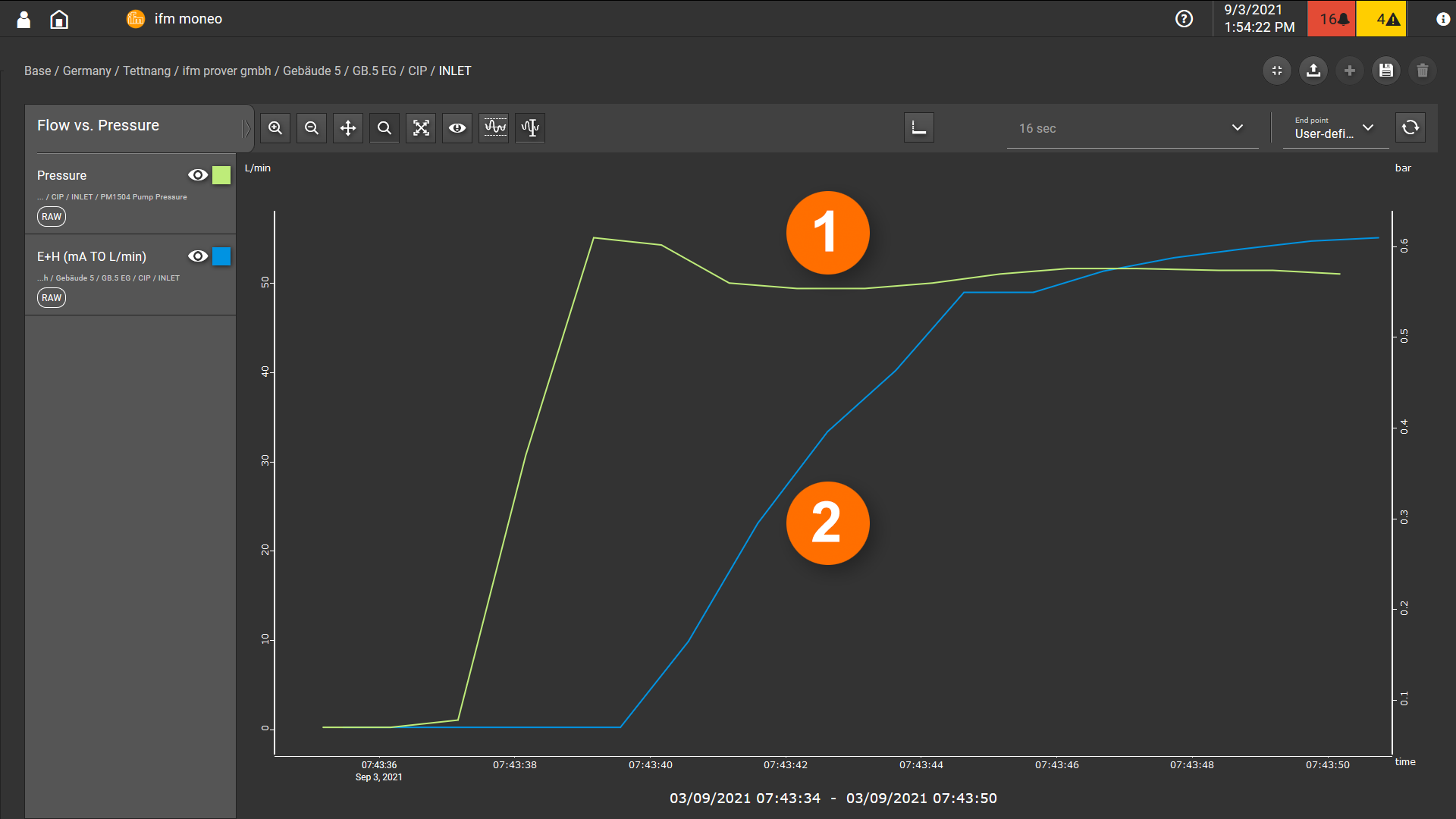 Volumetric flow monitoring of a CIP plant using moneo RTM ifm