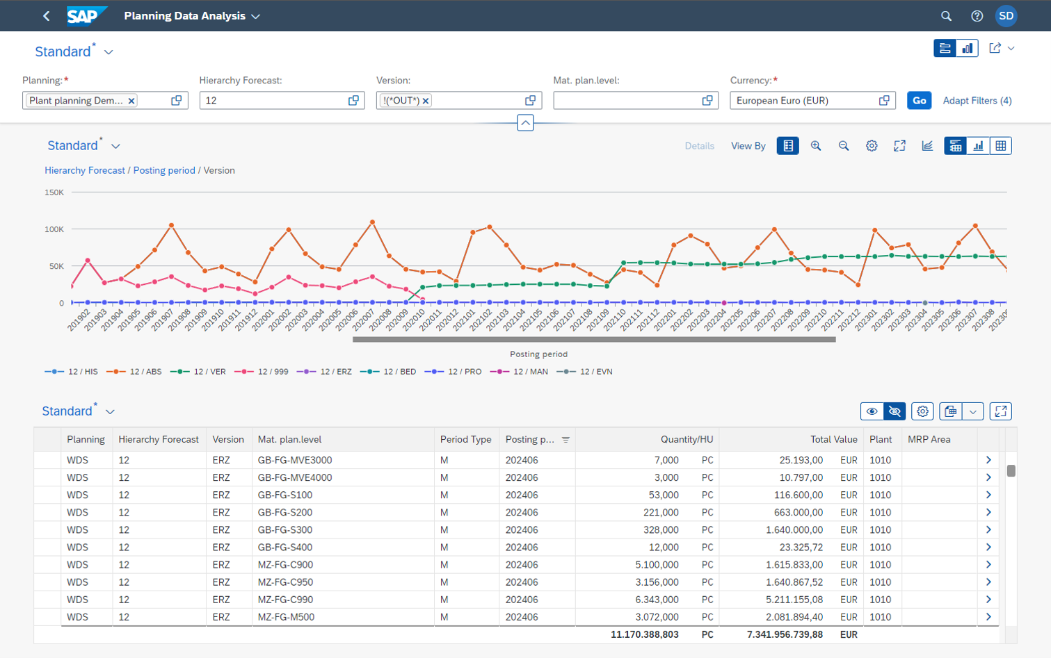 Release 24.0: new features from demand planning - ifm