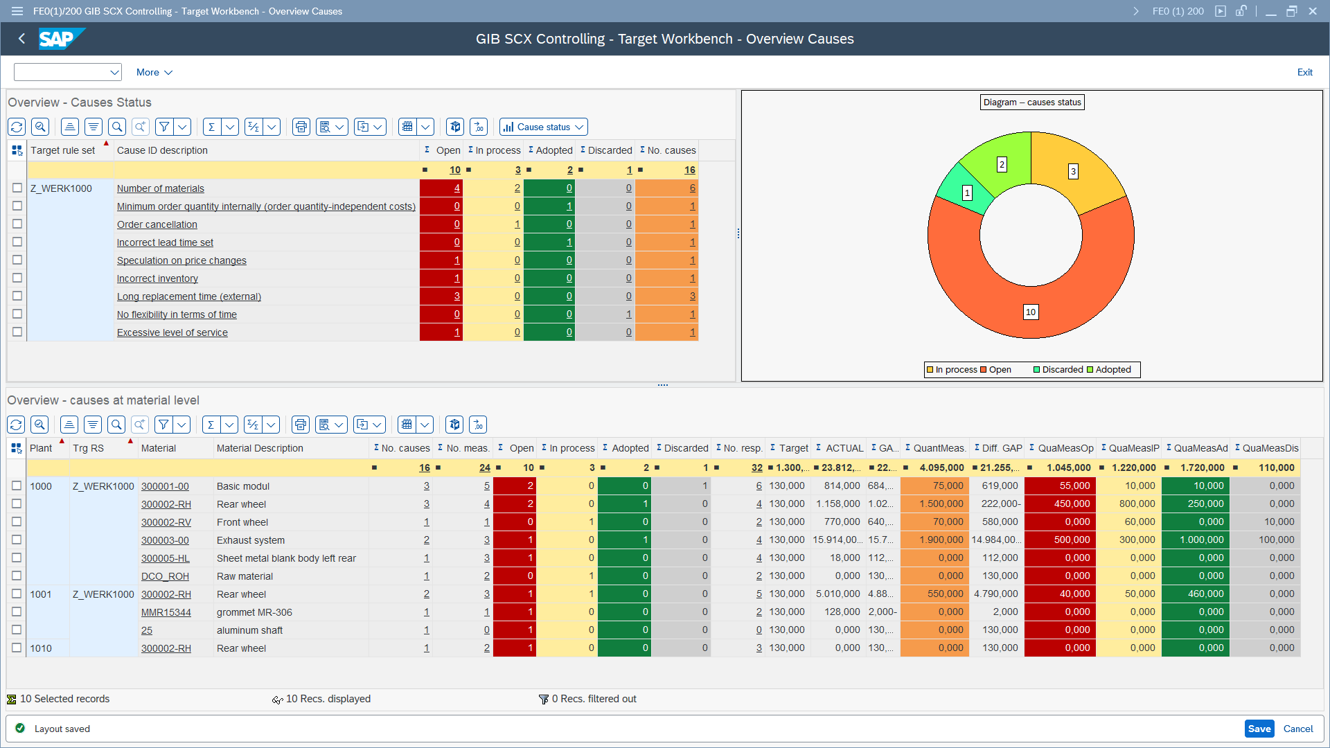 Release 26.0: New features from inventory management - ifm