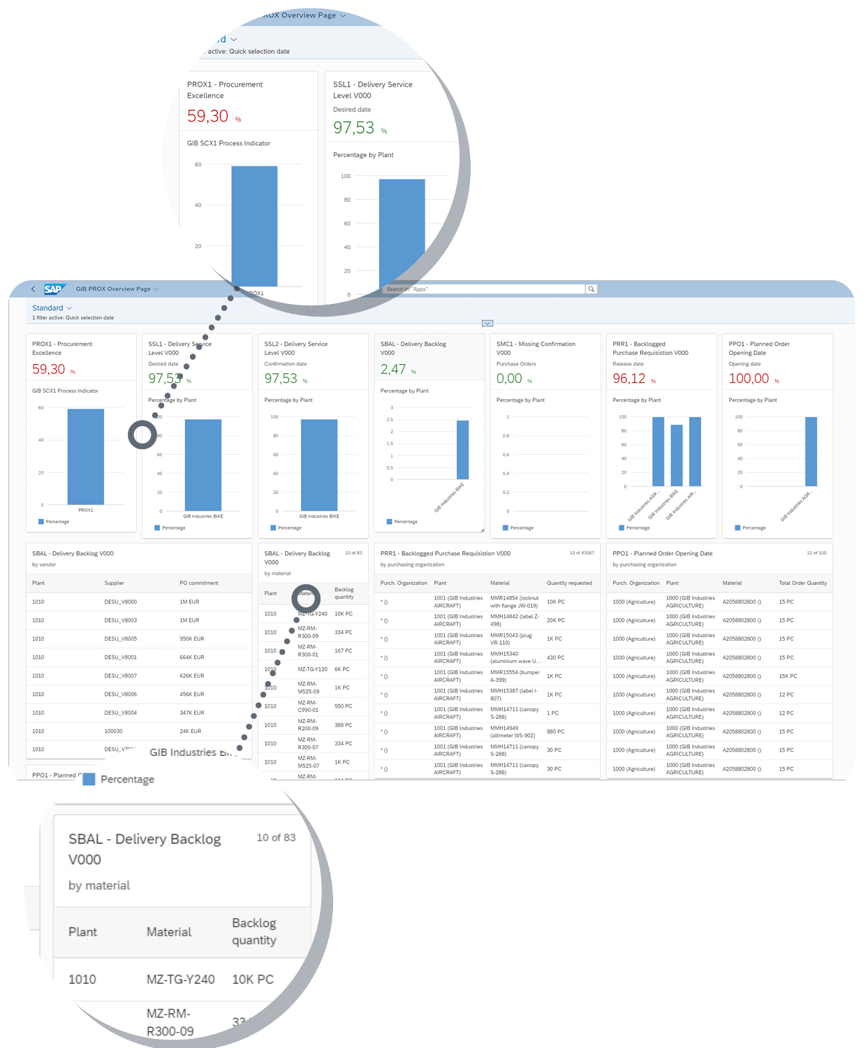 Procurement Solution For SAP Supply Chains Ifm Supply Chain Ifm procurement-solution-for-sap-supply-chains-ifm-supply-chain-ifm